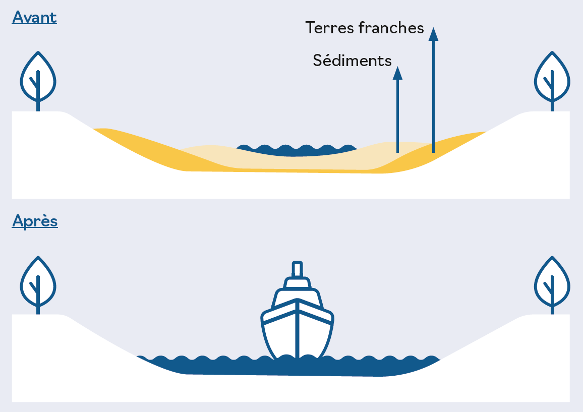 SE SPW - schéma Pommeroeul-Condé.png