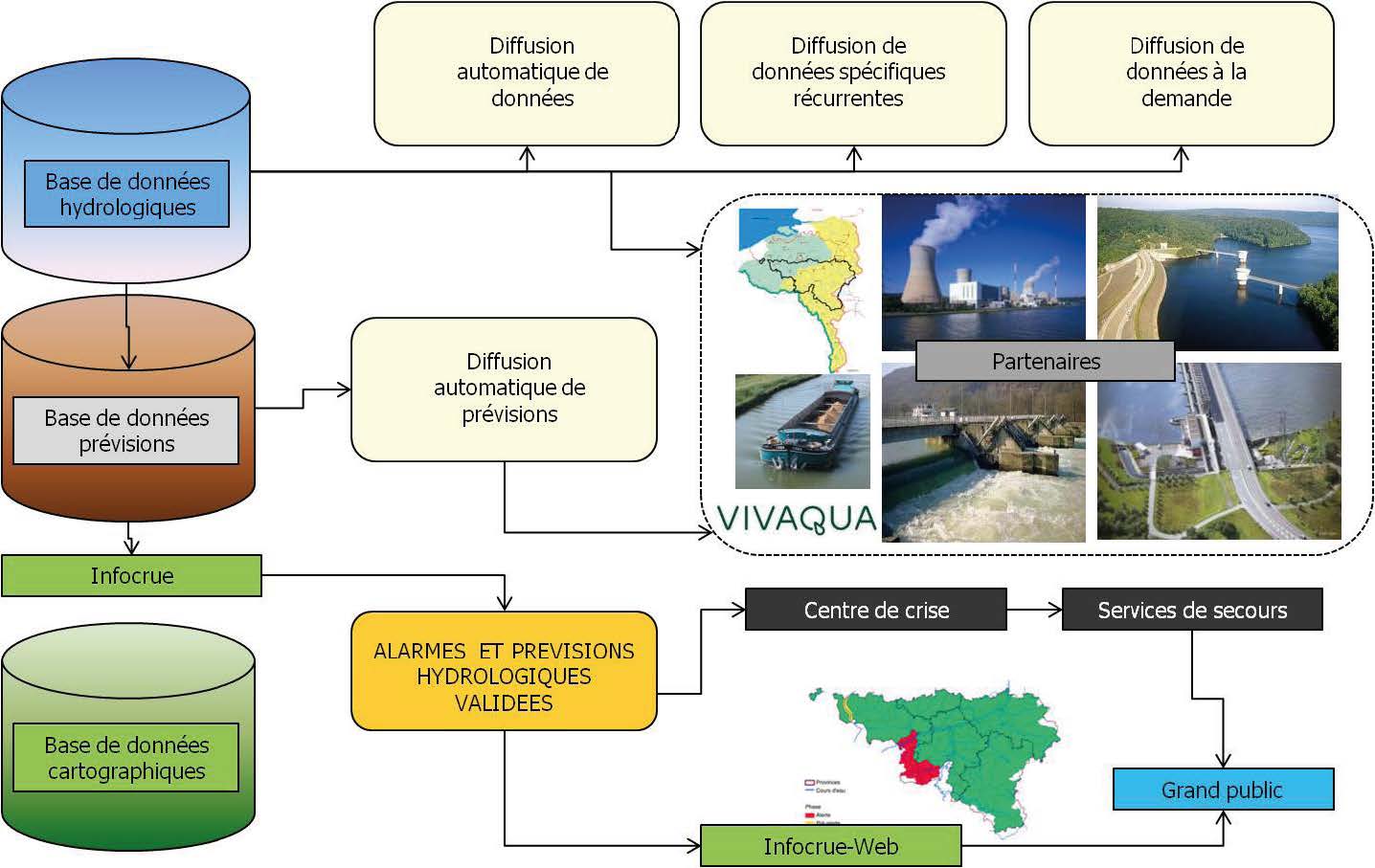 03_DO223_PrevisionsDesCrues8.jpg